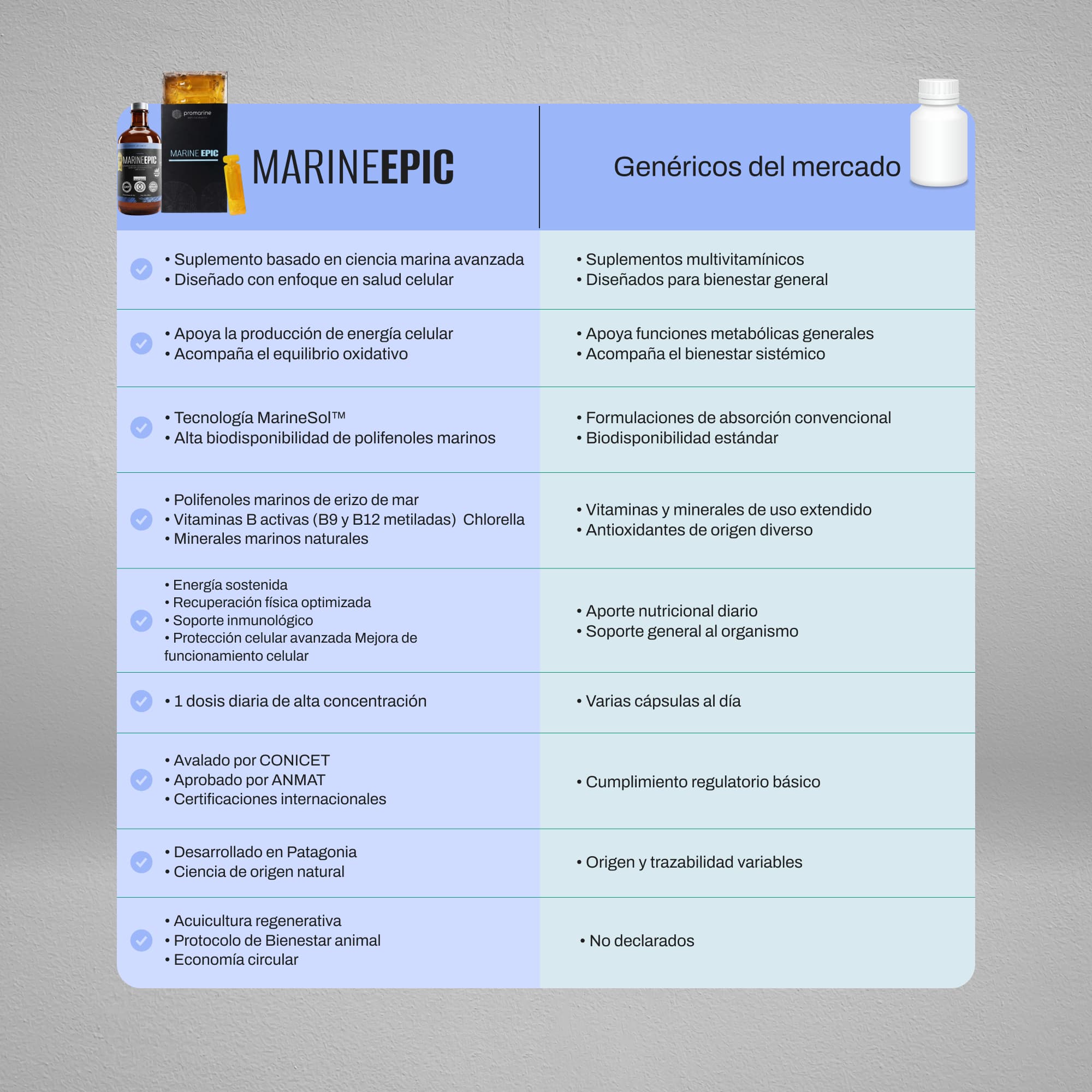 MARINE EPIC® | Salud, Bienestar y Alto Rendimiento Deportivo: el único suplemento argentino All-In-One con certificaciones de Estados Unidos.